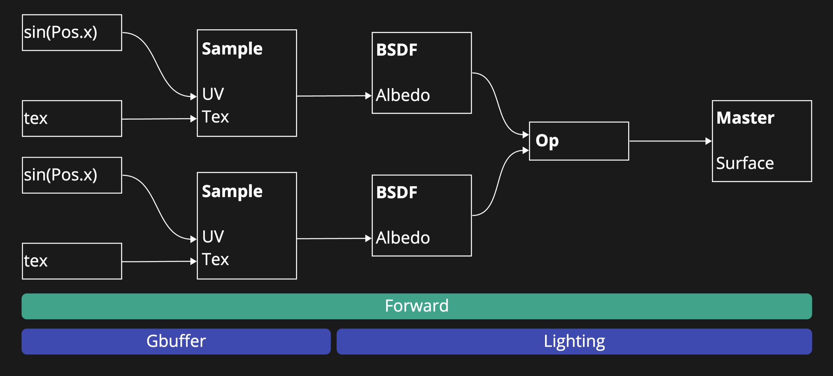 Unity layered lit node breakdown